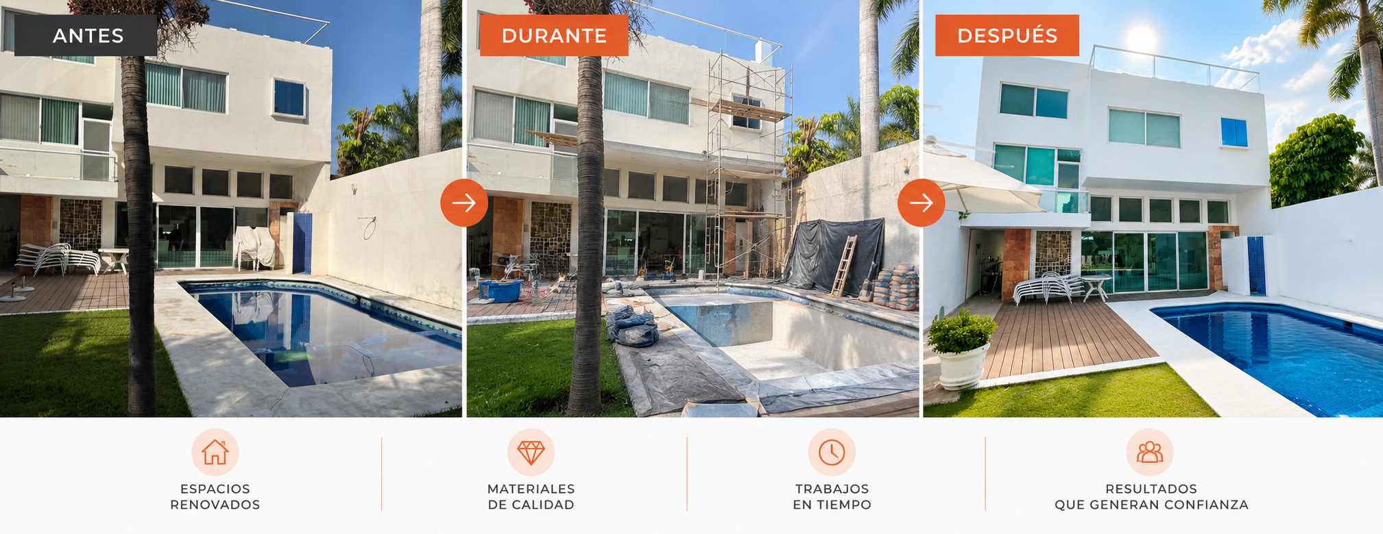 Antes, durante y después de un proyecto real realizado por Resolvia
